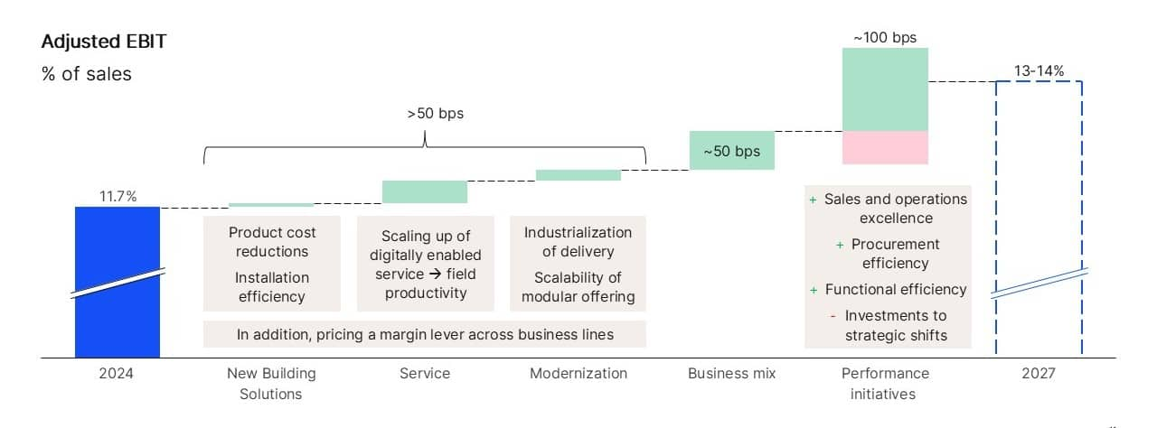 Roadmap_EBIT