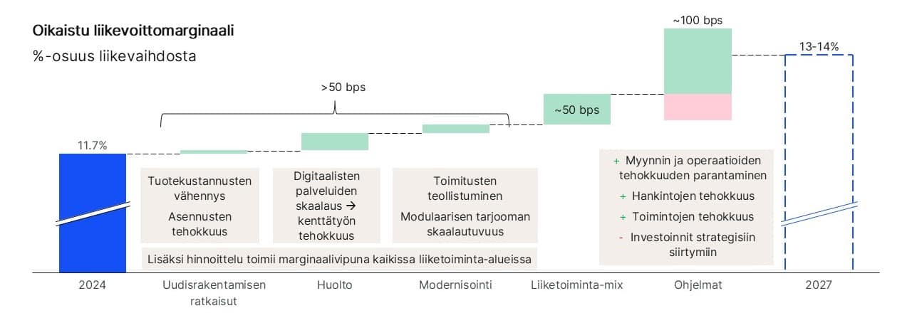 Roadmap_Kannattavuus