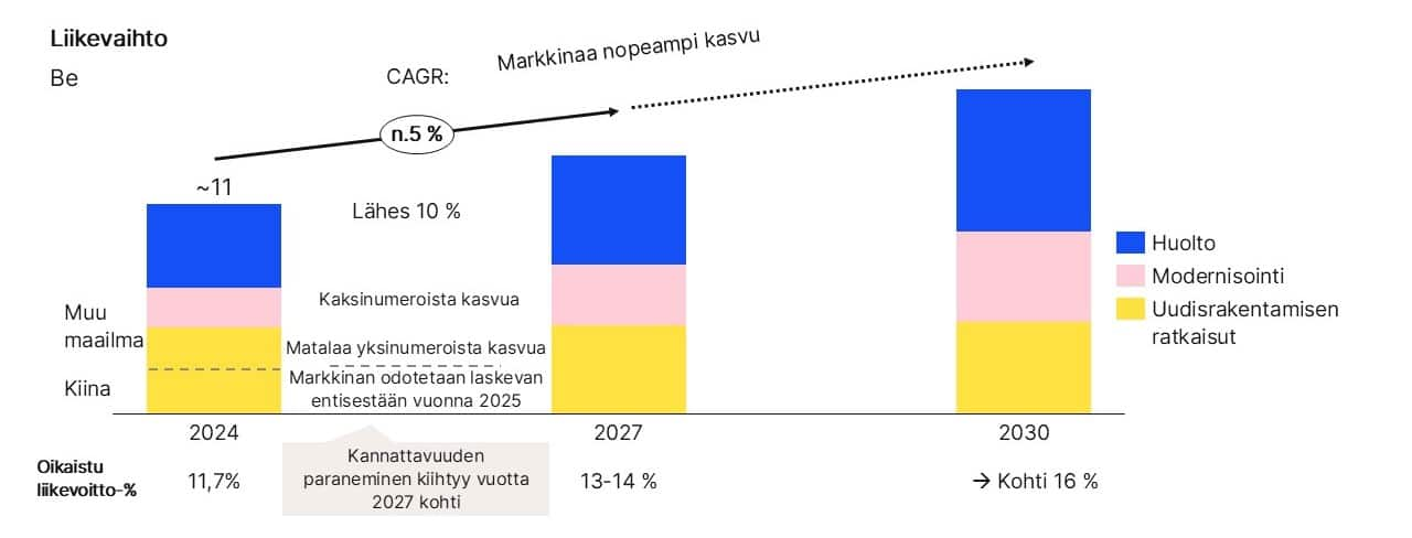 Roadmap_liikevaihto